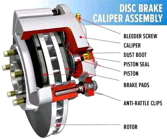 Disc Brake Caliper Assembly Technical Diagram